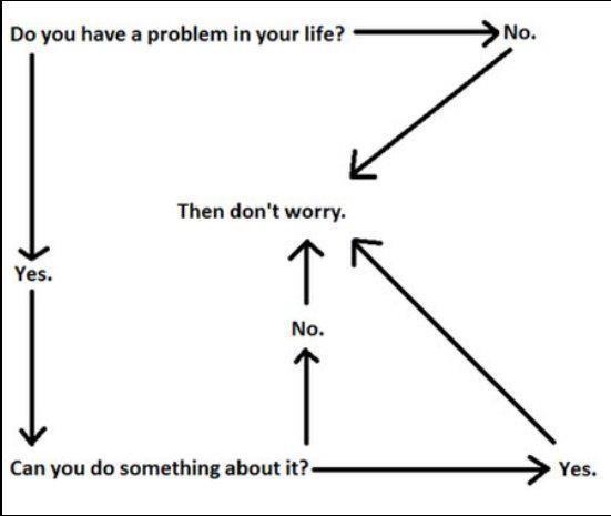 Worry Graph